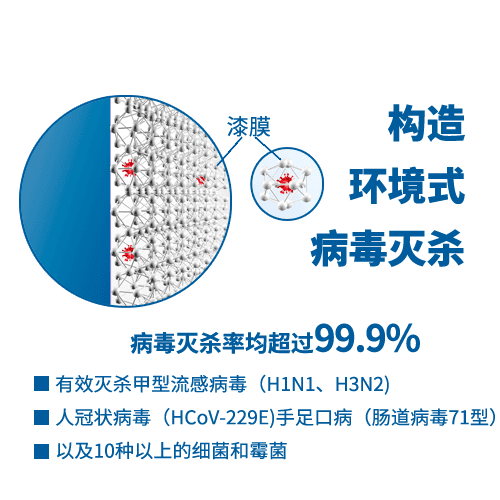第二代抗病毒技术